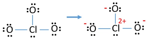 mark charges of atoms ClO3- lewis structure